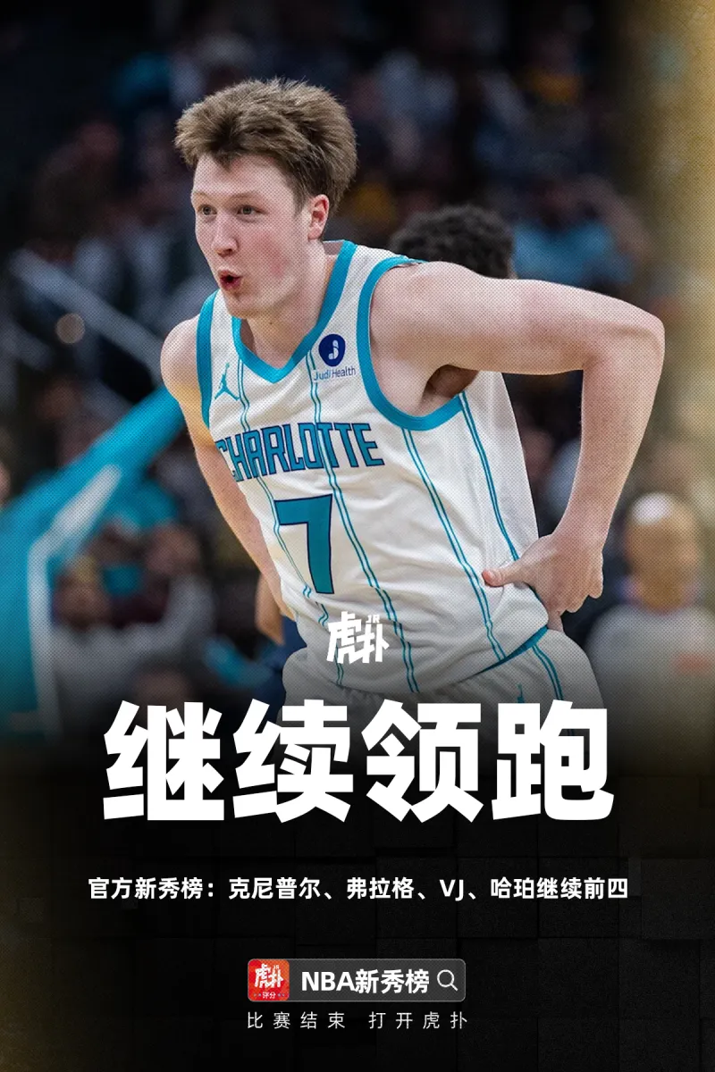 开云体育官网-官方新秀榜：克尼普尔弗拉格VJ哈珀继续前四，贝利升至第五