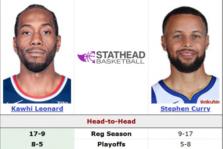 开云体育入口-附加赛一战定生死！小卡常规赛生涯面对库里17胜9负 季后赛8胜5负